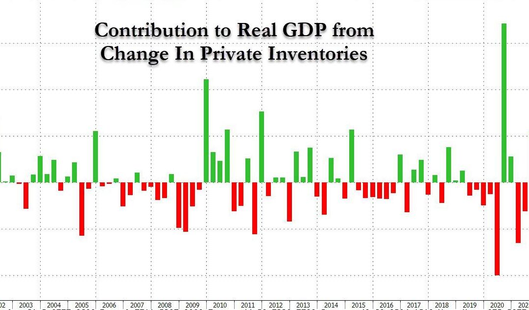 GDP + Inventories
