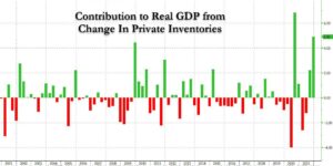 https://cms.zerohedge.com/s3/files/inline-images/change%20in%20private%20inventories.jpg?itok=ve-pNhQ9